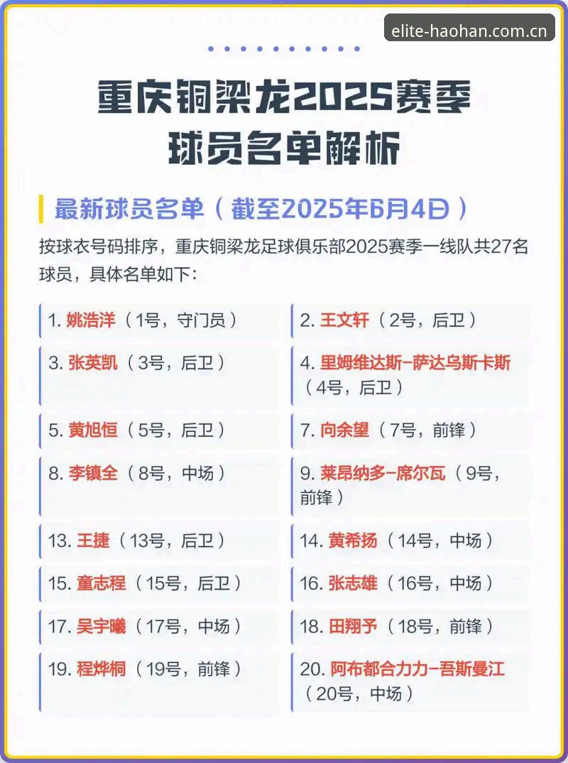 津门虎夏窗按兵不动背后有玄机，周六客战铜梁龙前或现名单变动